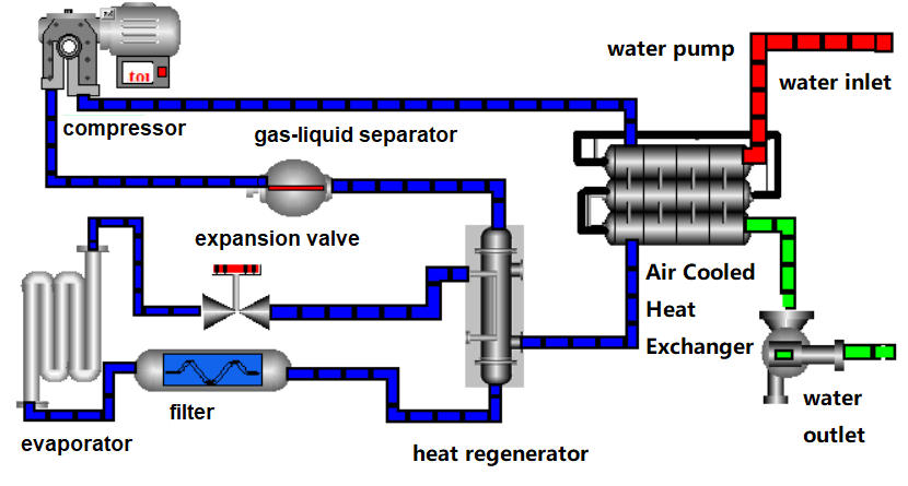 CO2 Heat pump Diagram